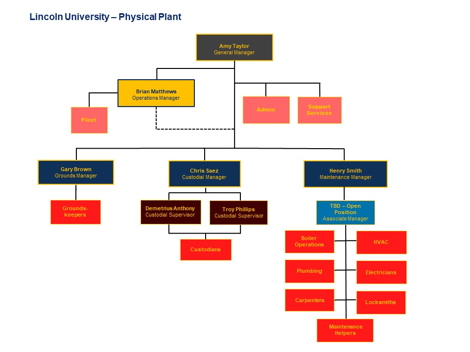 Physical-Plant-Org-Chart-122022.jpg