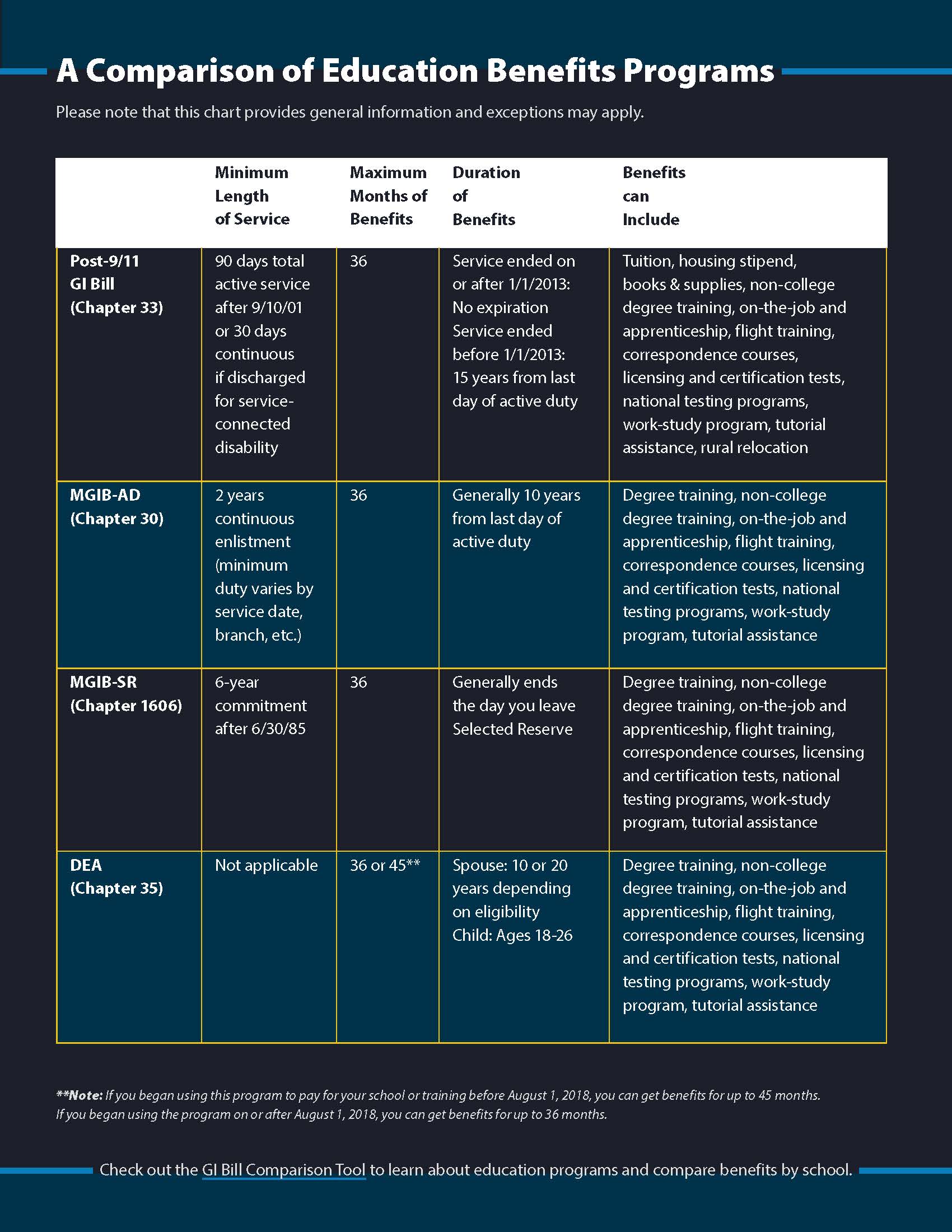 Future-of-GI-Bill-Series-Part-Two_-A-Guide-to-Understanding-Your-Benefits.jpg