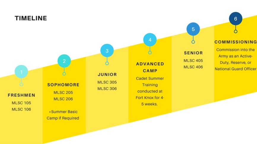 ROTC-Timeline.jpg