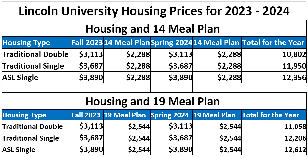 Residence Room and Board Fees Lincoln University