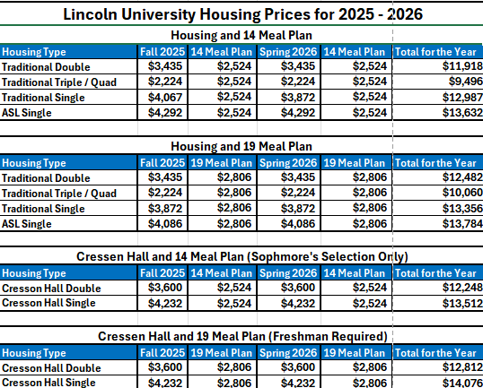 Room and Board 2025-2026