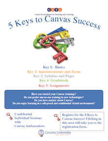 five keys ro canvas success