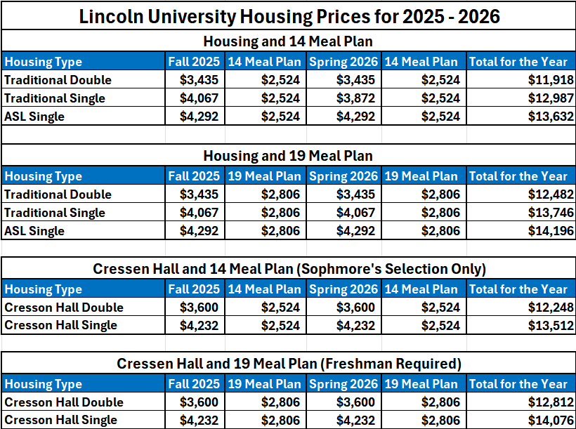 Room and Board 2025-2026