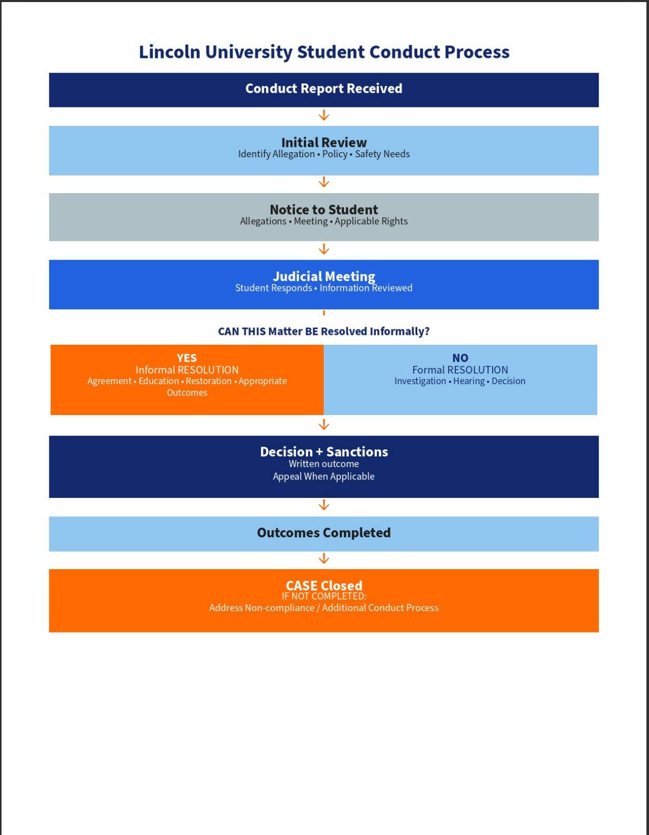 The judicial flow chart