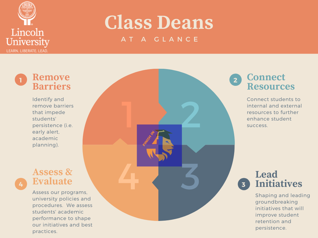 class deans infographic