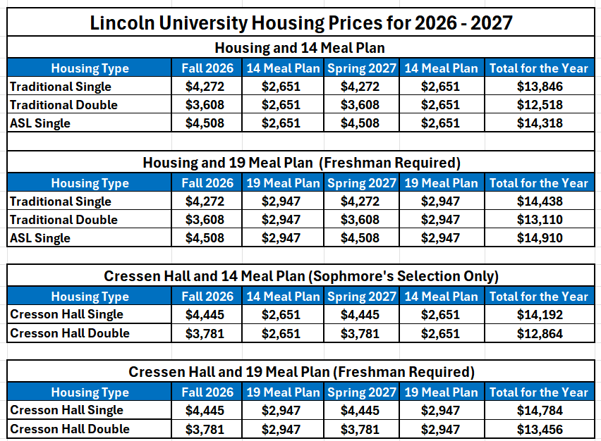 Room and Board 2026-2027