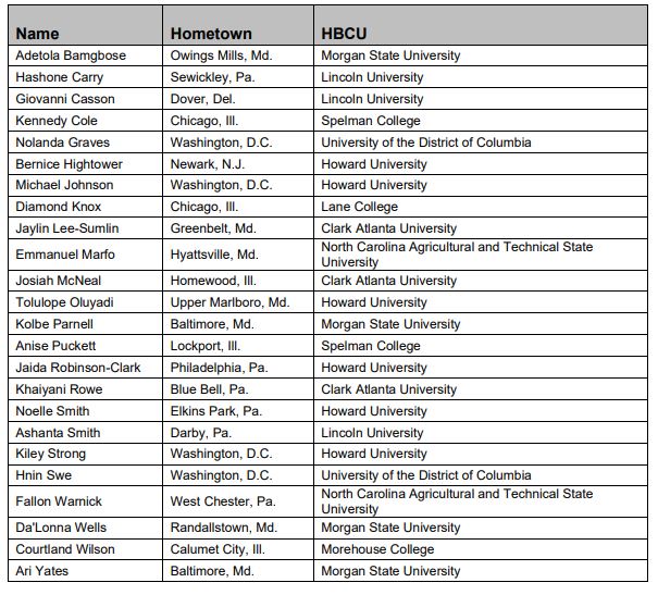 Exelon-Scholarhip-Awardees.JPG