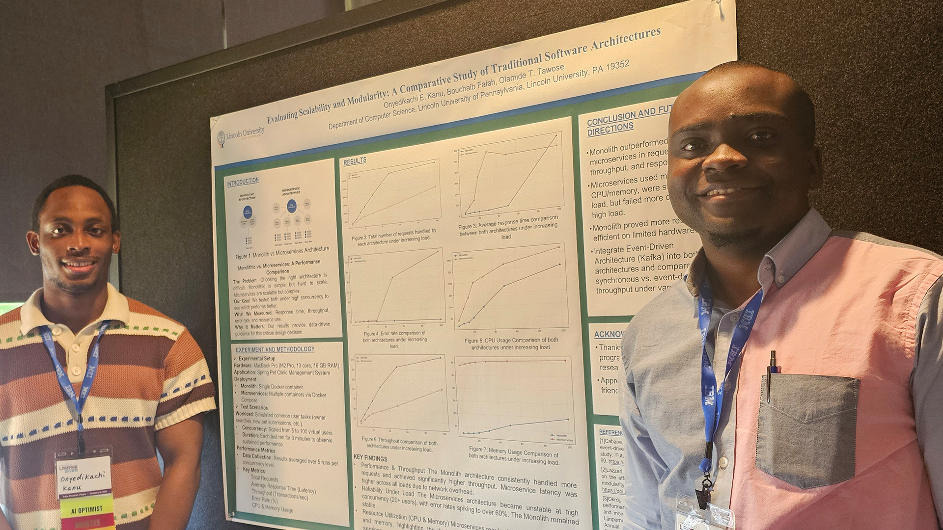 Lincoln University Research at US-RSE 2025
